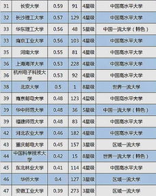 大學技術轉讓收入百強榜出爐 揚州大學表現亮眼，位列全國第三